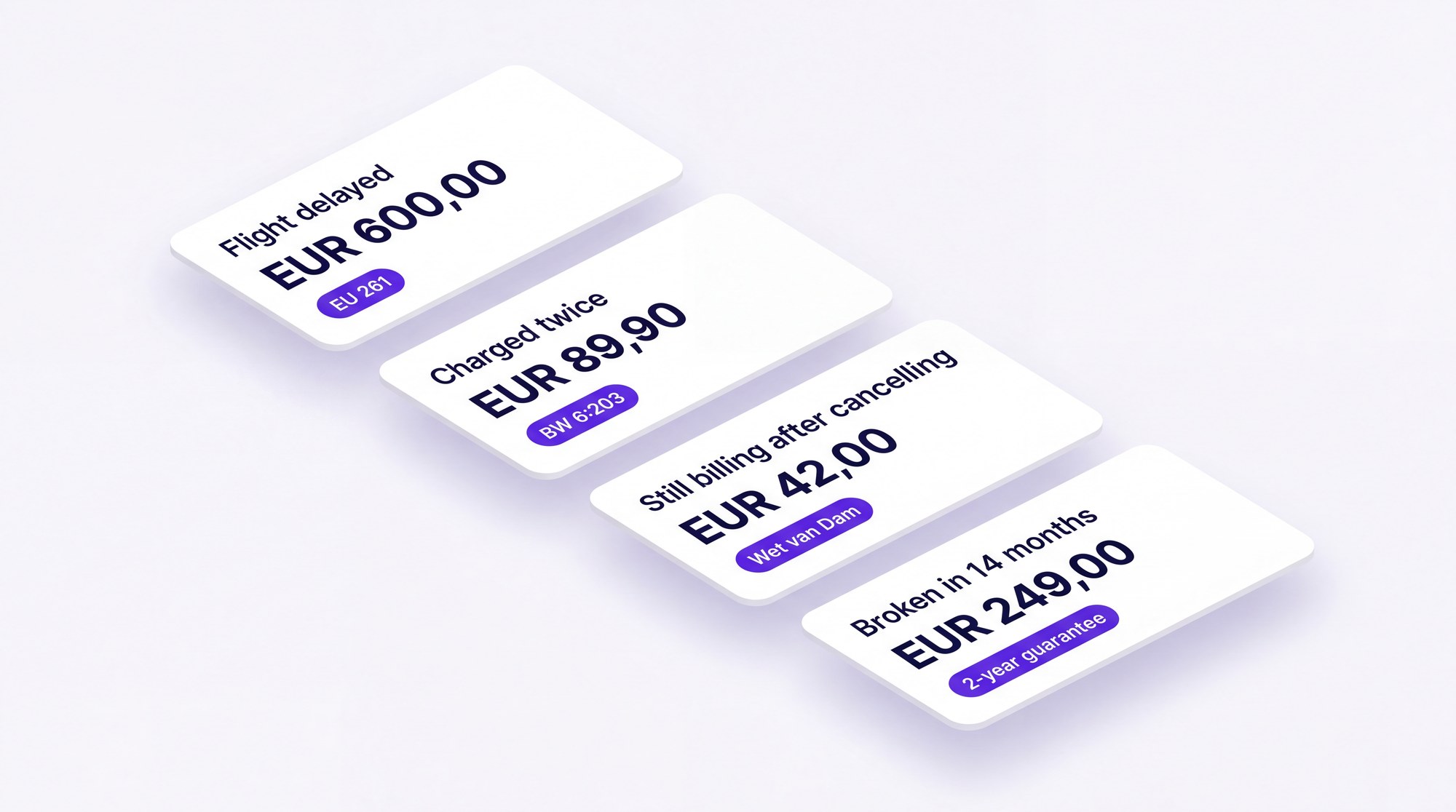 Four claim cards: flight delayed EUR 600 under EU 261, charged twice EUR 89,90 under BW 6:203, still billing after cancelling EUR 42 under Wet van Dam, broken in 14 months EUR 249 under the two-year guarantee